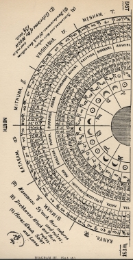 Alan Leo_Page_168